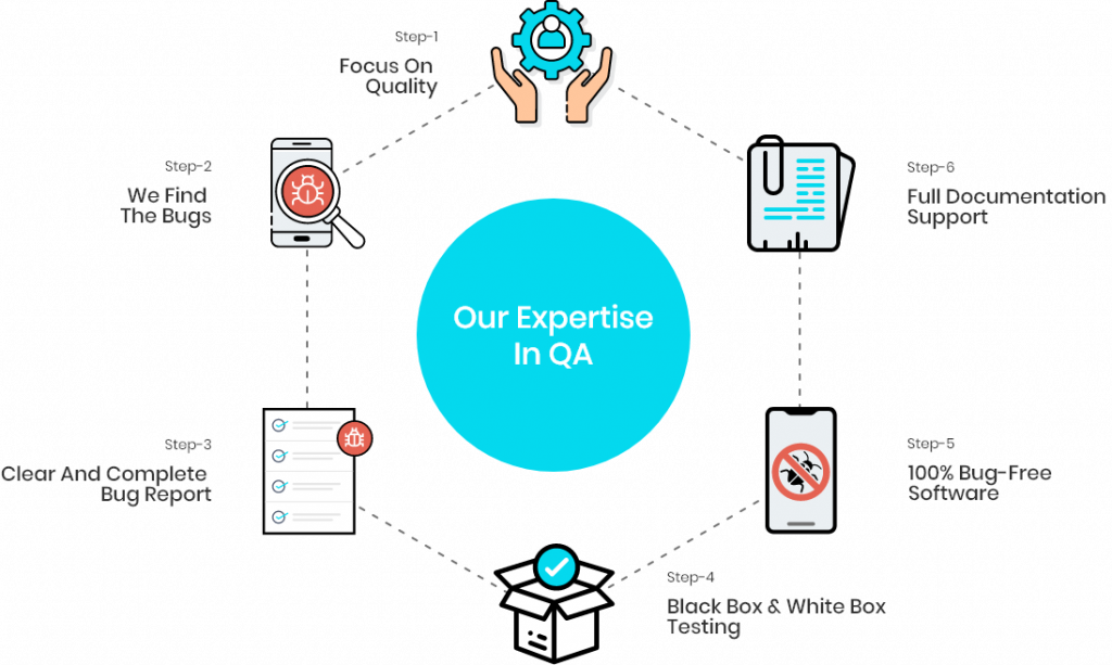 Software Testing & Quality Assurance Services Company - Froyo Tech